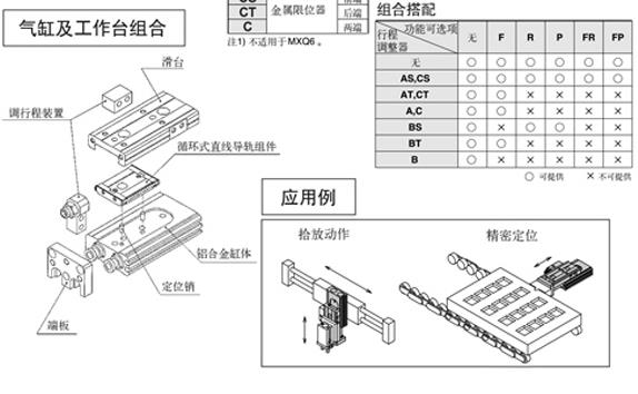 滑臺(tái)氣缸結(jié)構(gòu)圖與工作原理說明