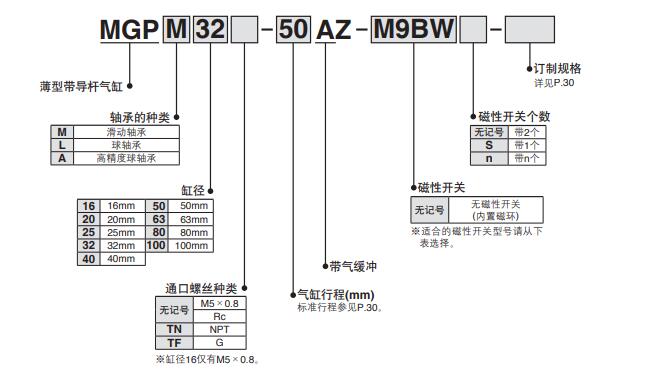 帶導桿氣缸 型號規格訂購碼.jpg
