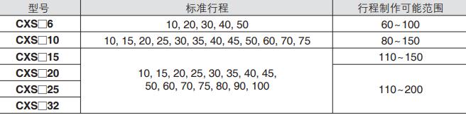 帶導桿氣缸標準行程